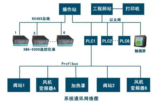 罩式退火爐自動化控制系統(tǒng)的外圍設(shè)備設(shè)計方案